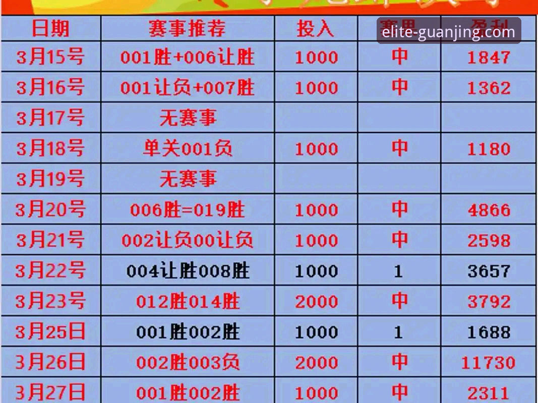 冠竞体育赛事投注实用指南：从入门到精通的必备知识